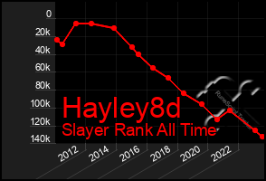 Total Graph of Hayley8d