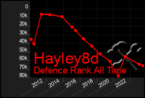 Total Graph of Hayley8d