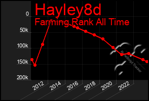 Total Graph of Hayley8d