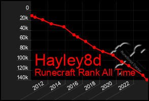 Total Graph of Hayley8d