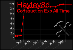 Total Graph of Hayley8d