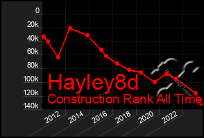 Total Graph of Hayley8d