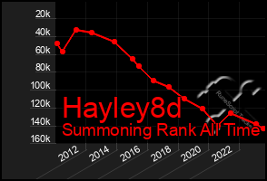 Total Graph of Hayley8d
