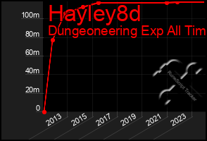 Total Graph of Hayley8d