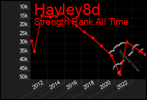 Total Graph of Hayley8d