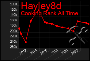 Total Graph of Hayley8d