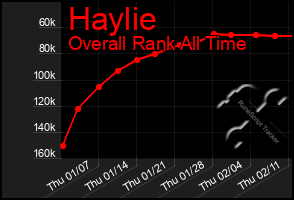 Total Graph of Haylie