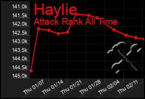 Total Graph of Haylie