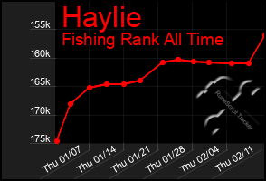 Total Graph of Haylie