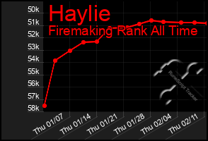 Total Graph of Haylie