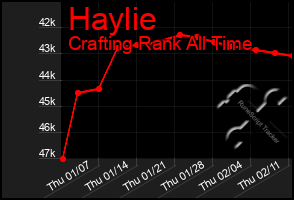 Total Graph of Haylie