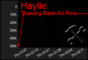 Total Graph of Haylie