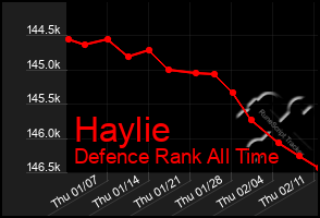 Total Graph of Haylie