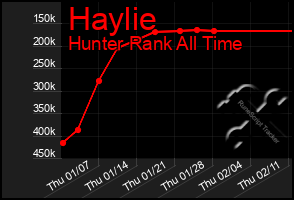 Total Graph of Haylie