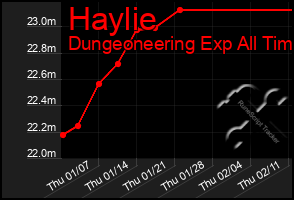 Total Graph of Haylie