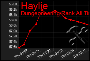 Total Graph of Haylie