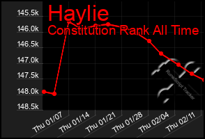 Total Graph of Haylie