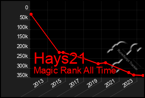 Total Graph of Hays21