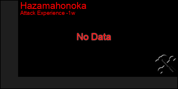 Last 7 Days Graph of Hazamahonoka