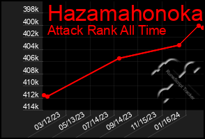 Total Graph of Hazamahonoka