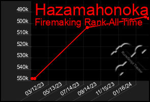 Total Graph of Hazamahonoka