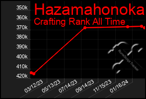 Total Graph of Hazamahonoka