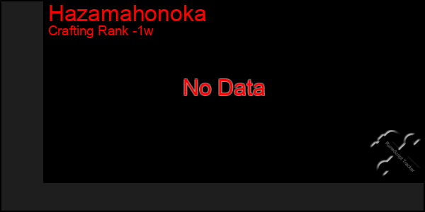 Last 7 Days Graph of Hazamahonoka