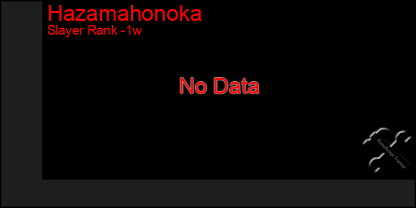 Last 7 Days Graph of Hazamahonoka