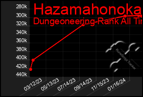 Total Graph of Hazamahonoka