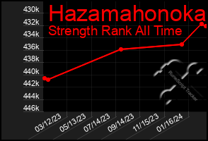 Total Graph of Hazamahonoka