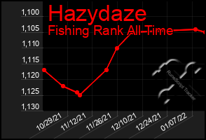 Total Graph of Hazydaze