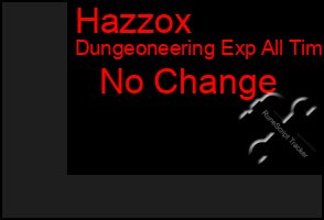 Total Graph of Hazzox