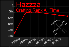 Total Graph of Hazzza