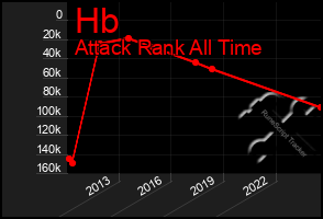 Total Graph of Hb