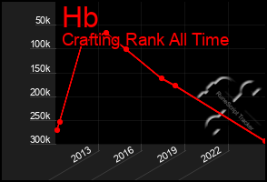 Total Graph of Hb