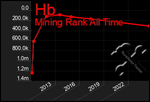 Total Graph of Hb