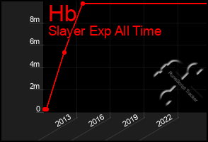 Total Graph of Hb