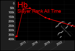 Total Graph of Hb