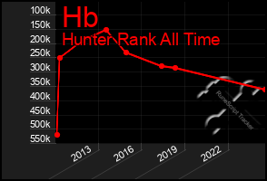 Total Graph of Hb