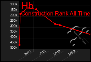 Total Graph of Hb