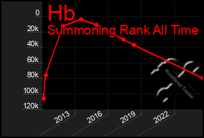 Total Graph of Hb