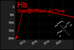 Total Graph of Hb