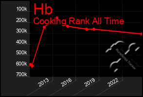 Total Graph of Hb