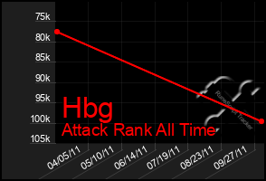 Total Graph of Hbg
