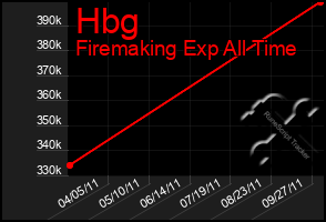 Total Graph of Hbg