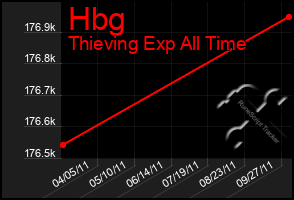 Total Graph of Hbg