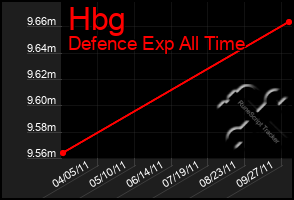 Total Graph of Hbg