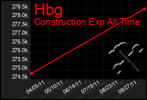 Total Graph of Hbg
