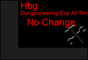 Total Graph of Hbg