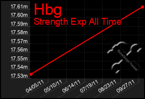 Total Graph of Hbg